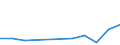 Purpose: Total / Country of destination: Domestic country / Duration: 1 night or over / Age class: From 15 to 24 years / Unit of measure: Number / Geopolitical entity (reporting): Luxembourg