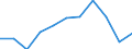 Purpose: Total / Country of destination: Domestic country / Duration: 1 night or over / Age class: 15 years or over / Unit of measure: Number / Geopolitical entity (reporting): Estonia