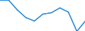 Duration: 1 night or over / Purpose: Total / Country of destination: Domestic country / International Standard Classification of Education (ISCED 2011): All ISCED 2011 levels / Unit of measure: Number / Geopolitical entity (reporting): Italy