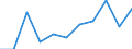 Duration: 1 night or over / Purpose: Total / Country of destination: Domestic country / International Standard Classification of Education (ISCED 2011): All ISCED 2011 levels / Unit of measure: Number / Geopolitical entity (reporting): Portugal