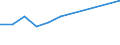 Duration: 1 night or over / Purpose: Total / Country of destination: Domestic country / International Standard Classification of Education (ISCED 2011): Less than primary, primary and lower secondary education (levels 0-2) / Unit of measure: Number / Geopolitical entity (reporting): Slovenia