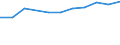 Dauer: 1 Nacht und mehr / Zweck: Insgesamt / Zielland: Inland / Internationale Standardklassifikation des Bildungswesens (ISCED 2011): Sekundarbereich II und postsekundarer, nicht tertiärer Bereich (Stufen 3 und 4) / Maßeinheit: Anzahl / Geopolitische Meldeeinheit: Portugal