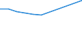 Dauer: 1 Nacht und mehr / Zweck: Insgesamt / Zielland: Inland / Internationale Standardklassifikation des Bildungswesens (ISCED 2011): Sekundarbereich II und postsekundarer, nicht tertiärer Bereich (Stufen 3 und 4) / Maßeinheit: Anzahl / Geopolitische Meldeeinheit: Slowenien