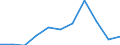 Duration: 1 night or over / Purpose: Total / Country of destination: Domestic country / International Standard Classification of Education (ISCED 2011): Tertiary education (levels 5-8) / Unit of measure: Number / Geopolitical entity (reporting): Estonia