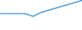 Duration: 1 night or over / Purpose: Total / Country of destination: Domestic country / International Standard Classification of Education (ISCED 2011): Tertiary education (levels 5-8) / Unit of measure: Number / Geopolitical entity (reporting): Slovenia