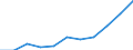 Duration: 1 night or over / Purpose: Total / Country of destination: Domestic country / International Standard Classification of Education (ISCED 2011): Tertiary education (levels 5-8) / Unit of measure: Number / Geopolitical entity (reporting): Finland