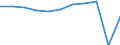 Destination: Total / Country of destination: Domestic country / Unit of measure: Number / Purpose: Personal reasons / Duration: From 1 to 3 nights / Geopolitical entity (reporting): European Union - 27 countries (from 2020)