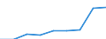 Destination: Total / Country of destination: Domestic country / Unit of measure: Number / Purpose: Personal reasons / Duration: From 1 to 3 nights / Geopolitical entity (reporting): Sweden