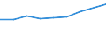 Ingesamt / Inland / Anzahl / Persönliche Gründe / 1 Nacht und mehr / Norwegen