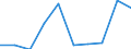 Ingesamt / Inland / Anzahl / Persönliche Gründe / 4 Nächte und mehr / Dänemark