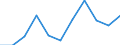 Purpose: Total / Country of destination: Domestic country / Income quantile: Total / Duration: 1 night or over / Unit of measure: Number / Geopolitical entity (reporting): Greece