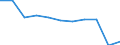 Purpose: Total / Country of destination: Domestic country / Income quantile: Total / Duration: 1 night or over / Unit of measure: Number / Geopolitical entity (reporting): Hungary