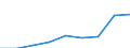 Zweck: Insgesamt / Zielland: Inland / Einkommensquantil: Insgesamt / Dauer: 1 bis 3 Nächte / Maßeinheit: Anzahl / Geopolitische Meldeeinheit: Schweden