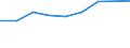 Insgesamt / Inland / Insgesamt / 1 bis 3 Nächte / Anzahl / Norwegen