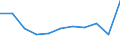 Country of destination: Domestic country / Unit of measure: Number / Purpose: Total / Duration: 1 night or over / Geopolitical entity (reporting): Netherlands