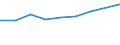 Country of destination: Domestic country / Unit of measure: Number / Purpose: Total / Duration: 1 night or over / Geopolitical entity (reporting): Norway