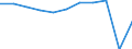 Country of destination: Domestic country / Unit of measure: Number / Purpose: Total / Duration: From 1 to 3 nights / Geopolitical entity (reporting): European Union - 27 countries (from 2020)