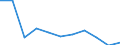 Country of destination: Domestic country / Unit of measure: Number / Purpose: Total / Duration: From 1 to 3 nights / Geopolitical entity (reporting): Greece