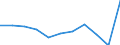 Country of destination: Domestic country / Unit of measure: Number / Purpose: Total / Duration: From 1 to 3 nights / Geopolitical entity (reporting): Slovenia