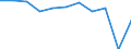 Country of destination: Domestic country / Unit of measure: Number / Purpose: Total / Duration: From 1 to 3 nights / Geopolitical entity (reporting): Finland