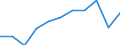 Country of destination: Domestic country / Unit of measure: Number / Purpose: Total / Duration: From 4 to 7 nights / Geopolitical entity (reporting): Estonia