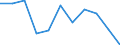 Country of destination: Domestic country / Unit of measure: Number / Purpose: Total / Duration: From 4 to 7 nights / Geopolitical entity (reporting): Austria