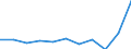 Country of destination: Domestic country / Unit of measure: Number / Purpose: Total / Duration: From 4 to 7 nights / Geopolitical entity (reporting): Finland