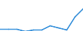 Country of destination: Domestic country / Unit of measure: Number / Purpose: Total / Duration: 1 night or over / Month: Total / Geopolitical entity (reporting): Luxembourg