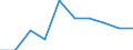 Country of destination: Domestic country / Unit of measure: Number / Purpose: Total / Duration: 1 night or over / Month: January / Geopolitical entity (reporting): Estonia