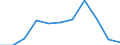 Country of destination: Domestic country / Unit of measure: Number / Purpose: Total / Duration: 1 night or over / Month: February / Geopolitical entity (reporting): Estonia