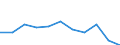 Country of destination: Domestic country / Unit of measure: Number / Purpose: Total / Duration: 1 night or over / Month: February / Geopolitical entity (reporting): Slovenia