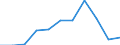 Country of destination: Domestic country / Purpose: Total / Duration: From 1 to 3 nights / Unit of measure: Number / Geopolitical entity (reporting): Estonia