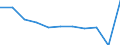 Country of destination: Domestic country / Purpose: Total / Duration: From 1 to 3 nights / Unit of measure: Number / Geopolitical entity (reporting): Netherlands