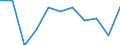 Country of destination: Domestic country / Purpose: Total / Duration: 4 nights or over / Unit of measure: Number / Geopolitical entity (reporting): Estonia