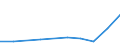 Country of destination: Domestic country / Purpose: Total / Duration: 4 nights or over / Unit of measure: Number / Geopolitical entity (reporting): Luxembourg