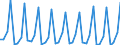 1 night or over / Total / Total / Total / Number / Czechia