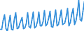 1 night or over / Total / Total / Total / Number / Finland