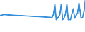 1 Nacht und mehr / Ingesamt / Insgesamt / Insgesamt / Anzahl / Schweden