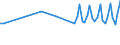 1 night or over / Total / Total / Males / Number / Germany (until 1990 former territory of the FRG)