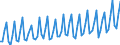 1 night or over / Total / Total / Males / Number / Finland