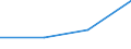 1 night or over / Total / Total / Females / Number / Denmark