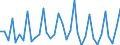 1 night or over / Total / Total / Females / Number / Lithuania