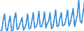 1 night or over / Total / Total / Females / Number / Finland