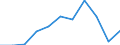 Duration: 1 night or over / Purpose: Total / Country of destination: Domestic country / Sex: Males / Unit of measure: Number / Geopolitical entity (reporting): Estonia