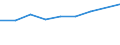 Duration: 1 night or over / Purpose: Total / Country of destination: Domestic country / Sex: Males / Unit of measure: Number / Geopolitical entity (reporting): Norway