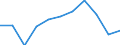 Duration: 1 night or over / Purpose: Total / Country of destination: Domestic country / Sex: Females / Unit of measure: Number / Geopolitical entity (reporting): Estonia