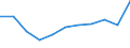 Country of destination: Domestic country / Purpose: Total / Duration: 4 nights or over / Unit of measure: Number / Geopolitical entity (reporting): Netherlands