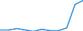 Country of destination: Domestic country / Purpose: Total / Duration: 4 nights or over / Unit of measure: Number / Geopolitical entity (reporting): Finland