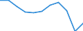 Country of destination: Domestic country / Unit of measure: Number / Purpose: Total / Duration: 1 night or over / Mode of transport: Air / Geopolitical entity (reporting): European Union - 27 countries (from 2020)