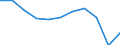 Country of destination: Domestic country / Unit of measure: Number / Purpose: Total / Duration: 1 night or over / Mode of transport: Air / Geopolitical entity (reporting): Euro area – 20 countries (from 2023)